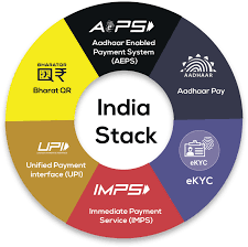 India Stack
